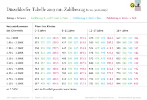 Dating-Website wie Ayi