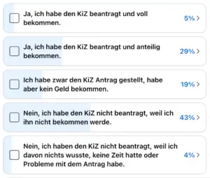 Wie erfolgreich ist ein Antrag auf Kinderzuschlag 2025? Das ist das Ergebnis einer Facebook-Umfrage unter Alleinerziehenden.