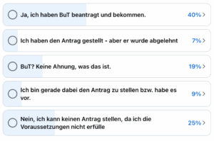 Wie erfolgreich ist ein Antrag für das Bildungspaket (BuT)? Das ist das Ergebnis einer Facebook-Umfrage unter Alleinerziehenden.